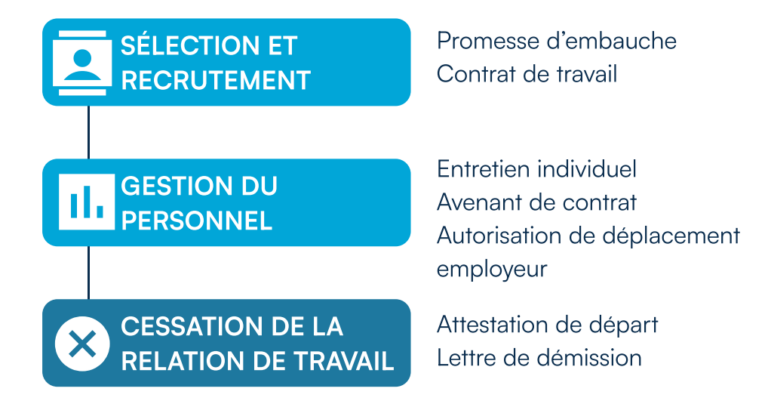 Signature Service Rh Signature électronique GoSign et les RH