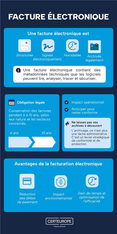 facturation électronique legalinvoice